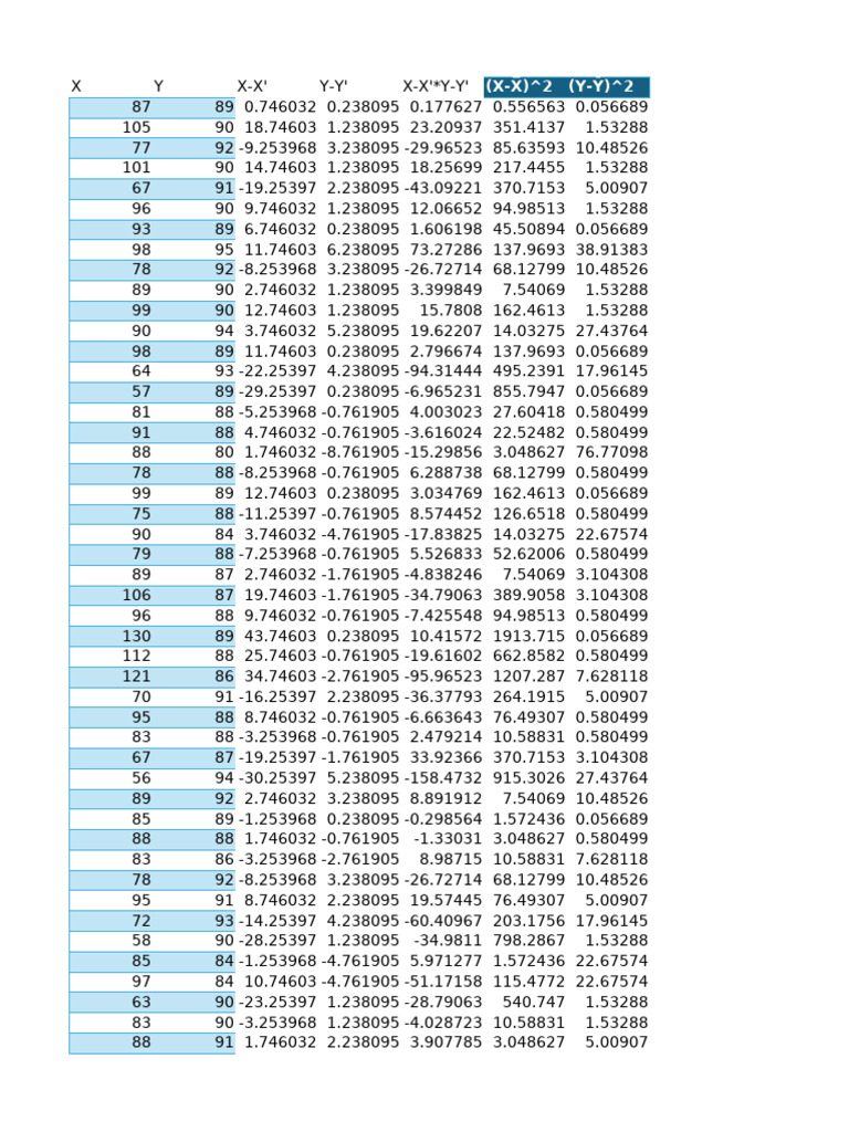 Chapter 3 Table of Data | PDF