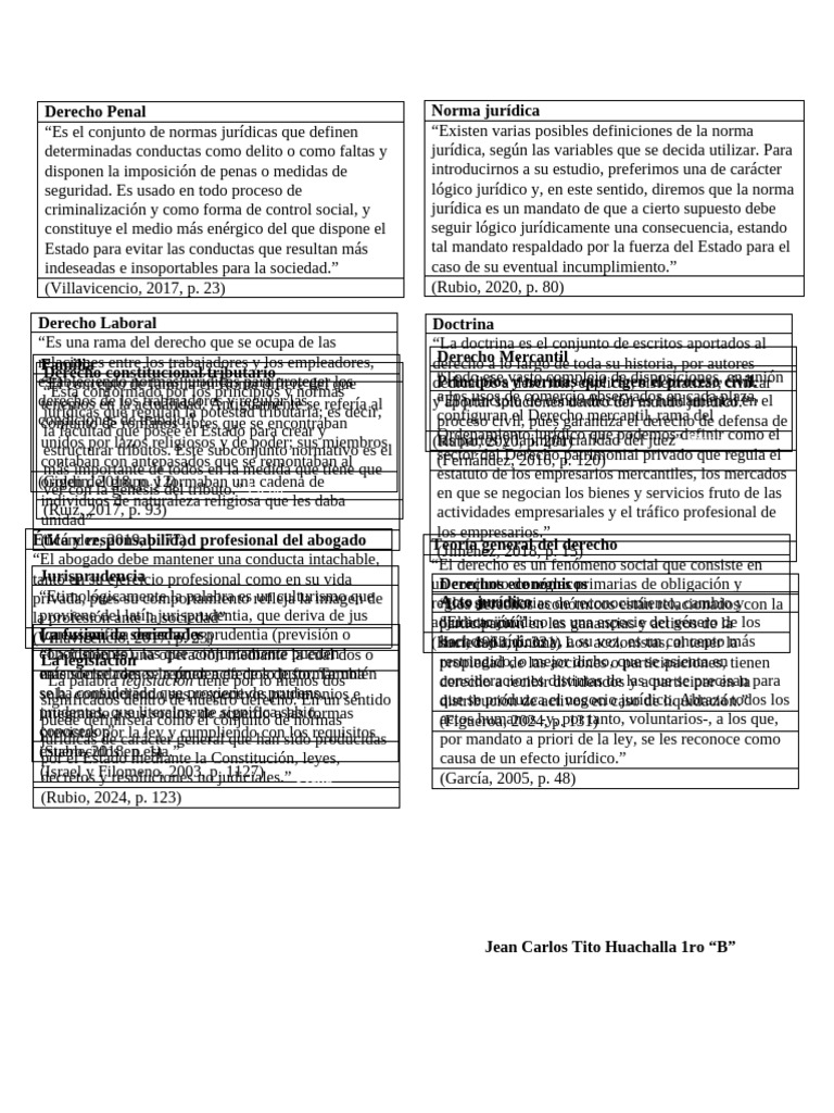 Conceptos Clave del Derecho Jurídico | PDF | Justicia | Crimen y violencia