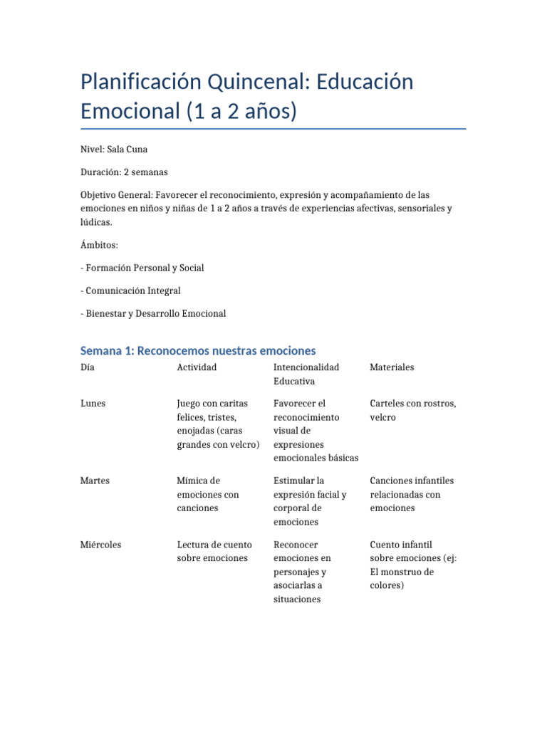 Planificación Emociones 1 A 2 Años - Quincenal | PDF | Las emociones ...