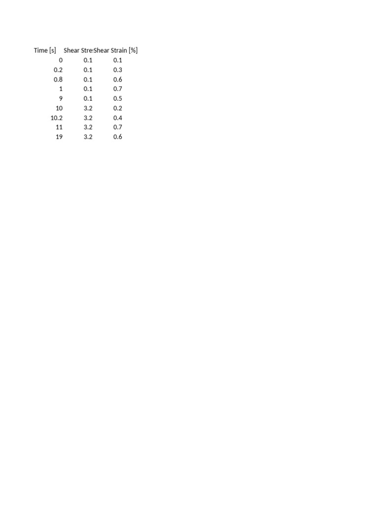 MSCR Bulletproof Template | PDF