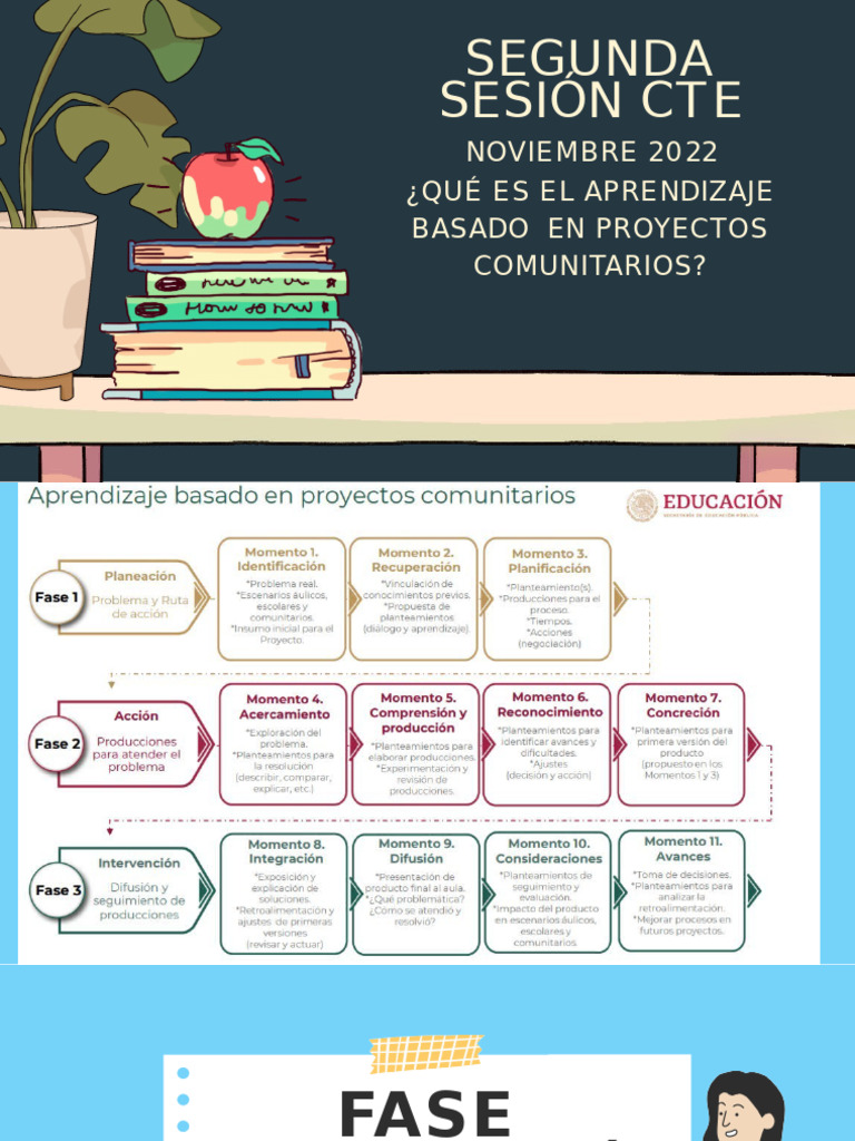 Aprendizaje Basado en Proyectos Comunitarios | PDF | Aprendizaje ...