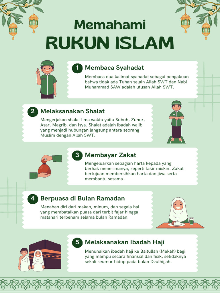 Gambar Animasi Rukun Islam | PDF