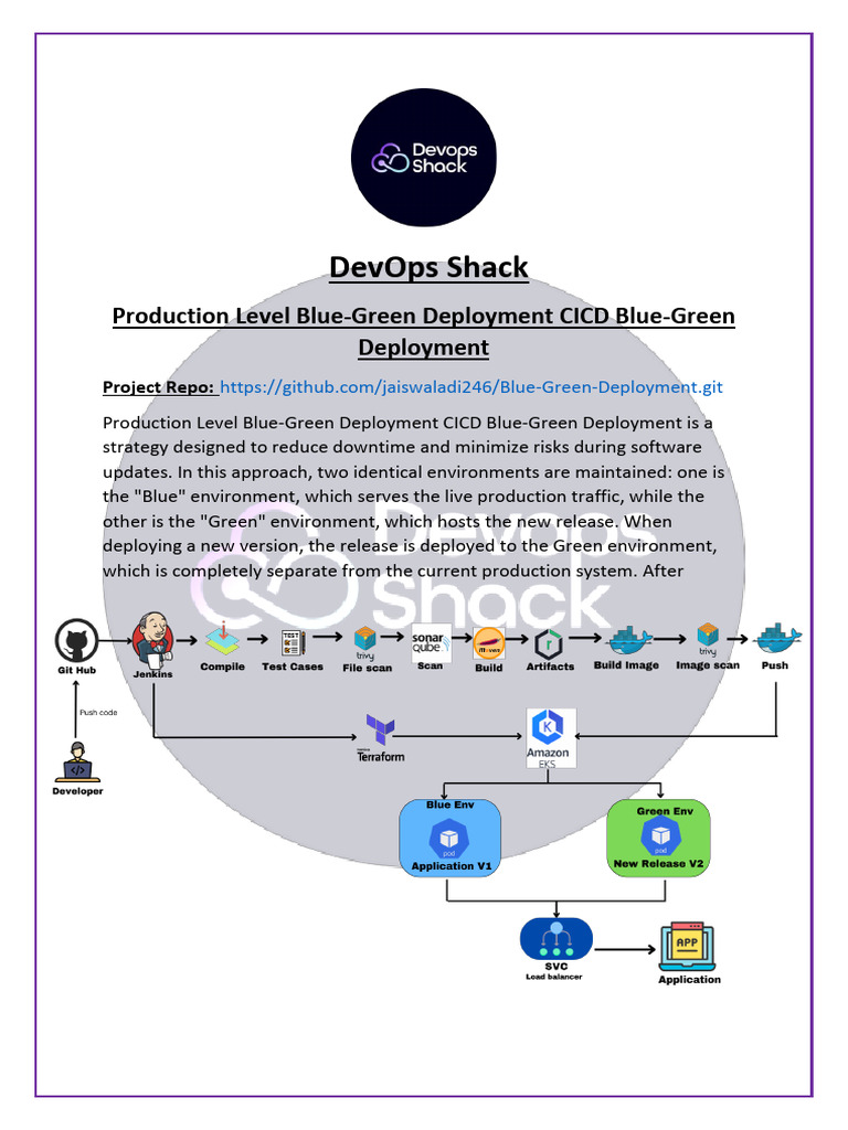 Blue-Green Deployment with Jenkins & EKS | PDF | Software Engineering ...