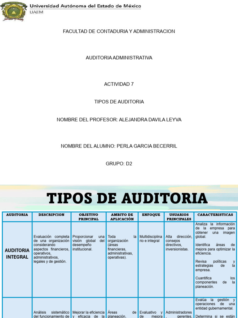 Tipos de Auditoría: Guía Completa | PDF | Auditoría | Economias