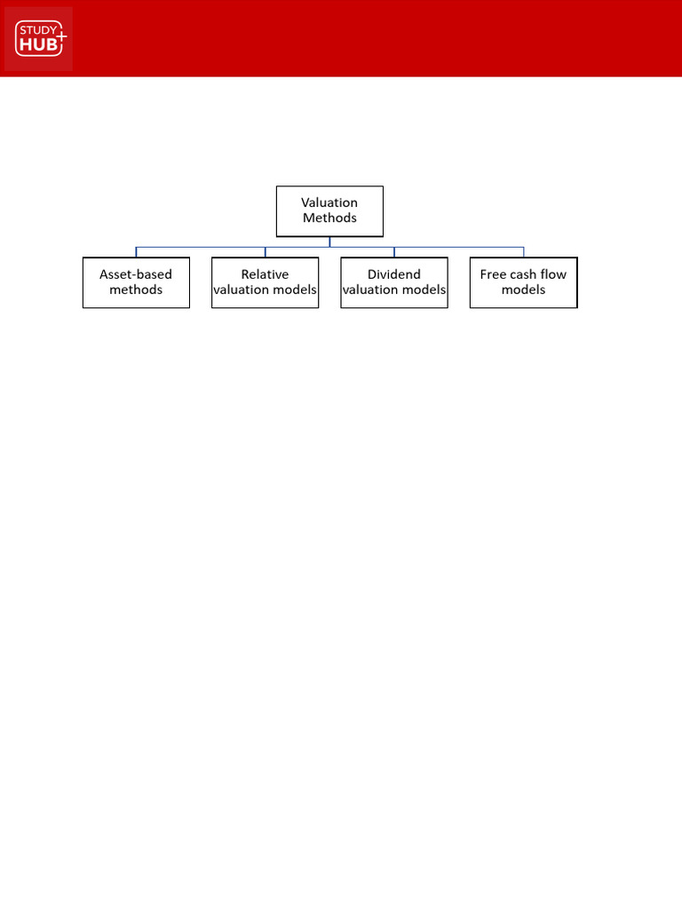 Business Valuation Methods Overview | PDF | Valuation (Finance) | Free ...