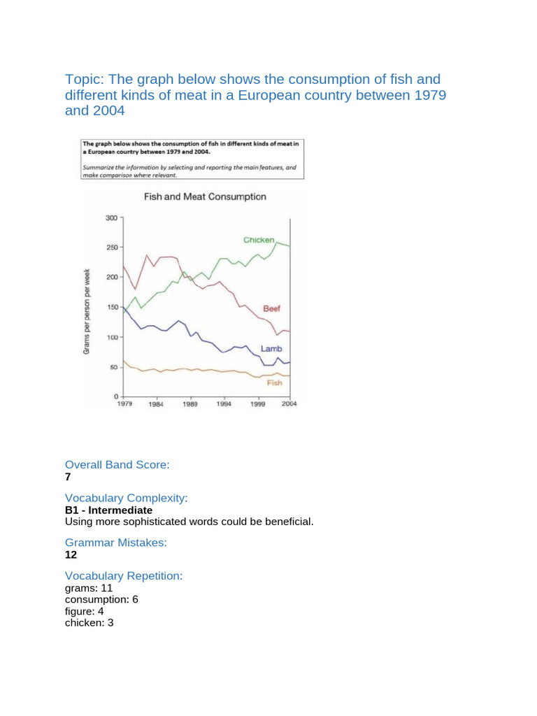 Line Graph NH 2 Engnovate | PDF | Beef | Lamb And Mutton