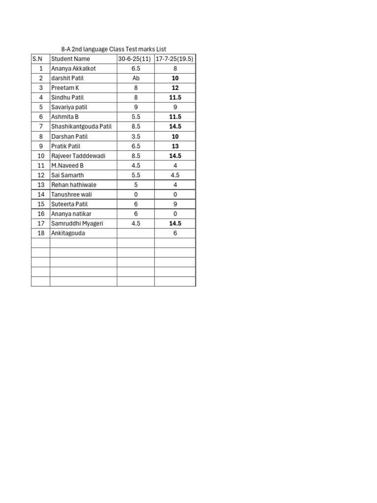 2nd Language Class Test Marks List | PDF