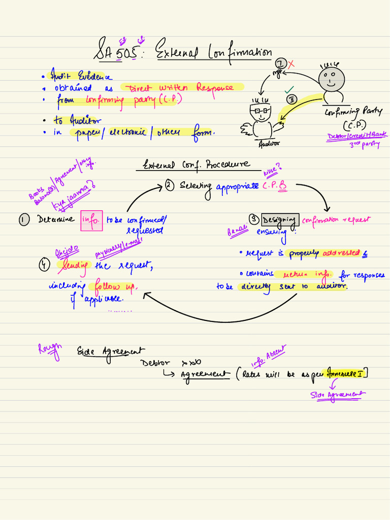Sa 505 Inter Board Notes | PDF