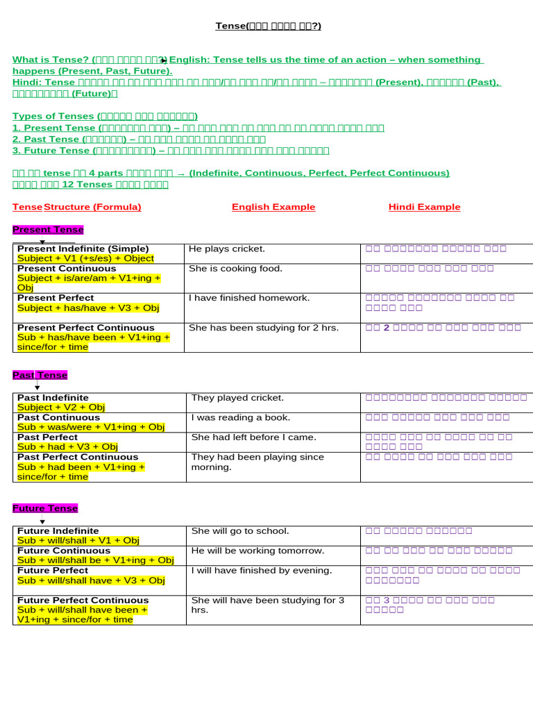 Types of Tenses in Hindi | PDF | Grammatical Tense | Syntax