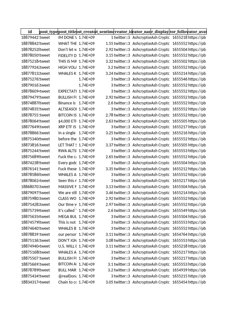 Top Creators Tweets 8feb | PDF | Cryptocurrency | Market (Economics)