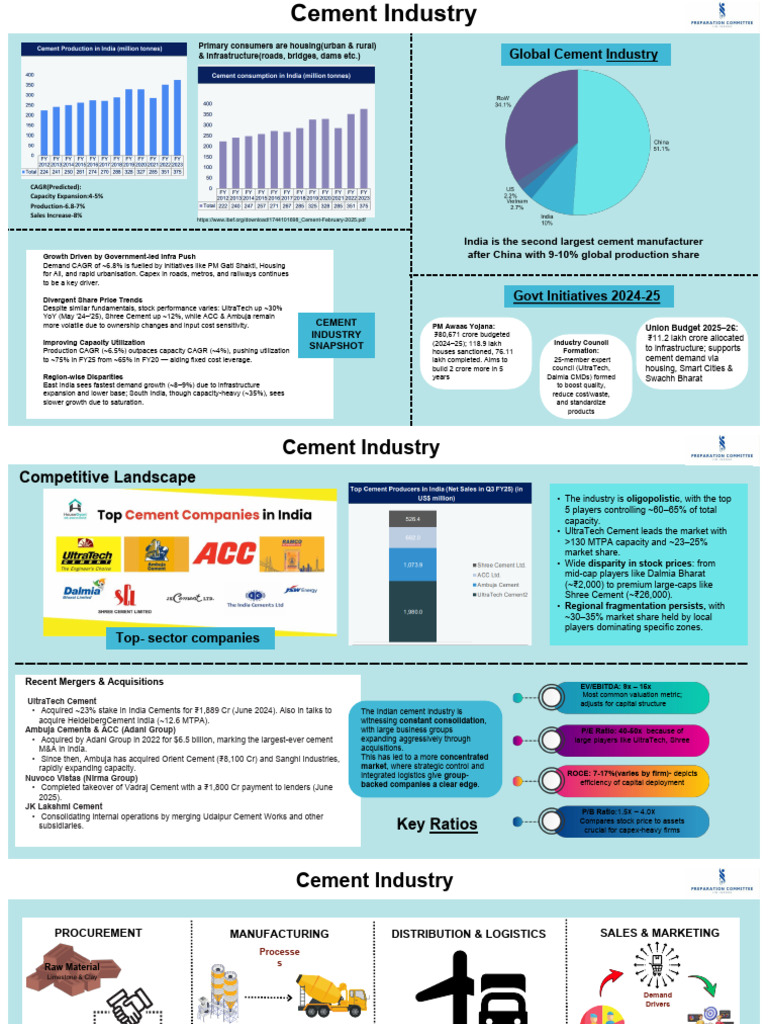 India Cement Industry Growth Insights | PDF | Mergers And Acquisitions ...