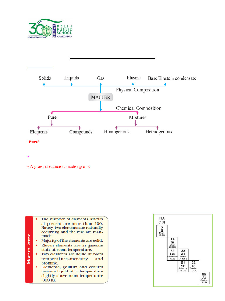 Ch 2 Study Material Chemistry | PDF | Chemical Substances | Mixture