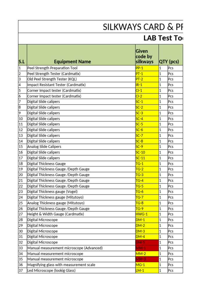 Lab Test Tools Inventory List | PDF | Equipment | Mechanical Engineering