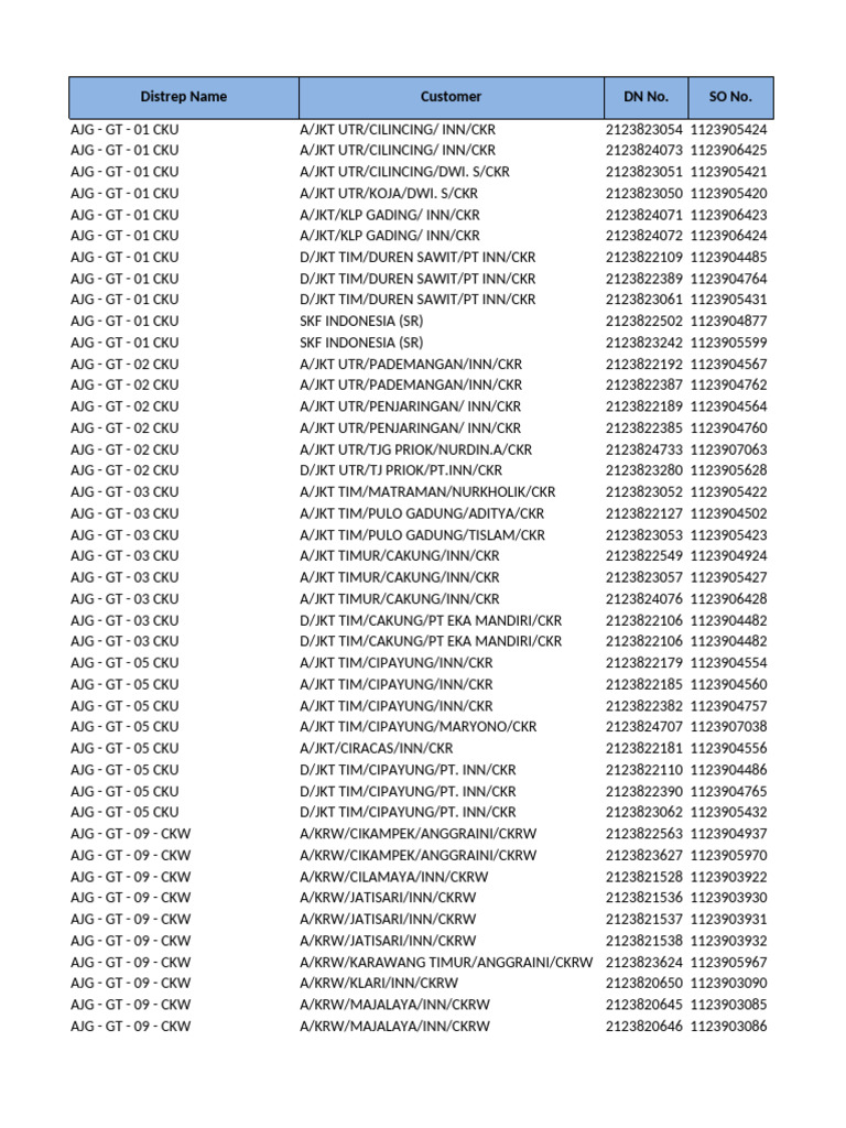 Distribution List for AJG and BALRICH | PDF