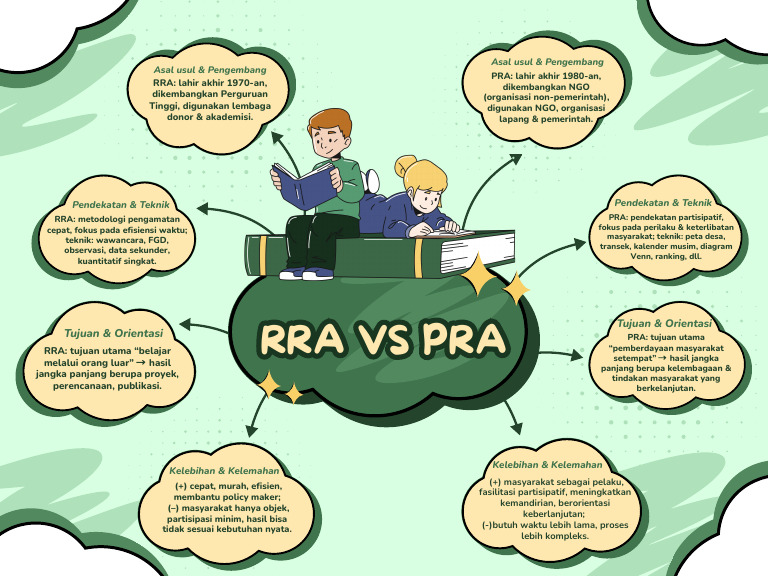 Perbandingan RRA dan PRA dalam Metodologi | PDF