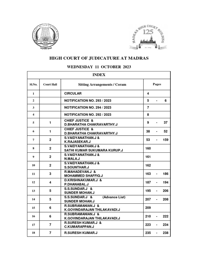 High Court Notifications - October 2023 | PDF | Supreme Court Of India