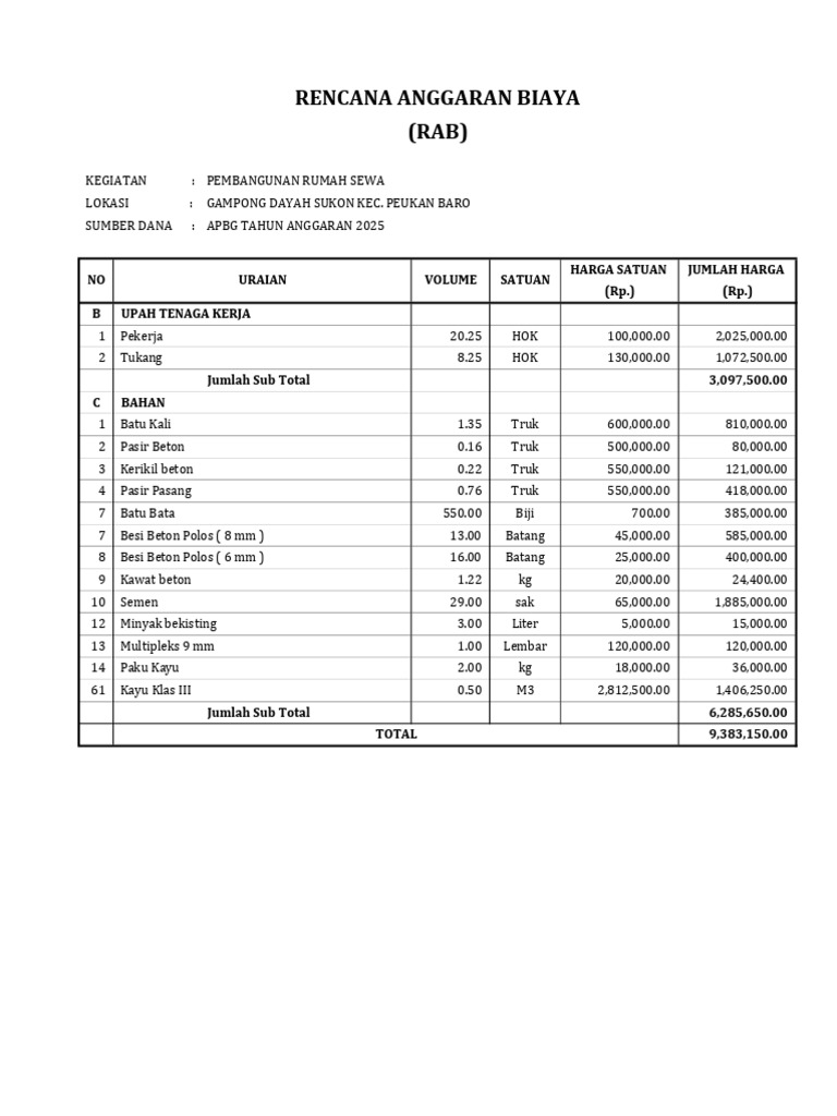 RAB Pembangunan Rumah Sewa 2025 | PDF