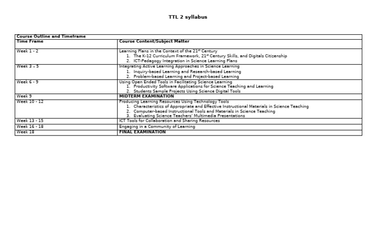 TTL 2 Syllabus: Science Learning Plans | PDF