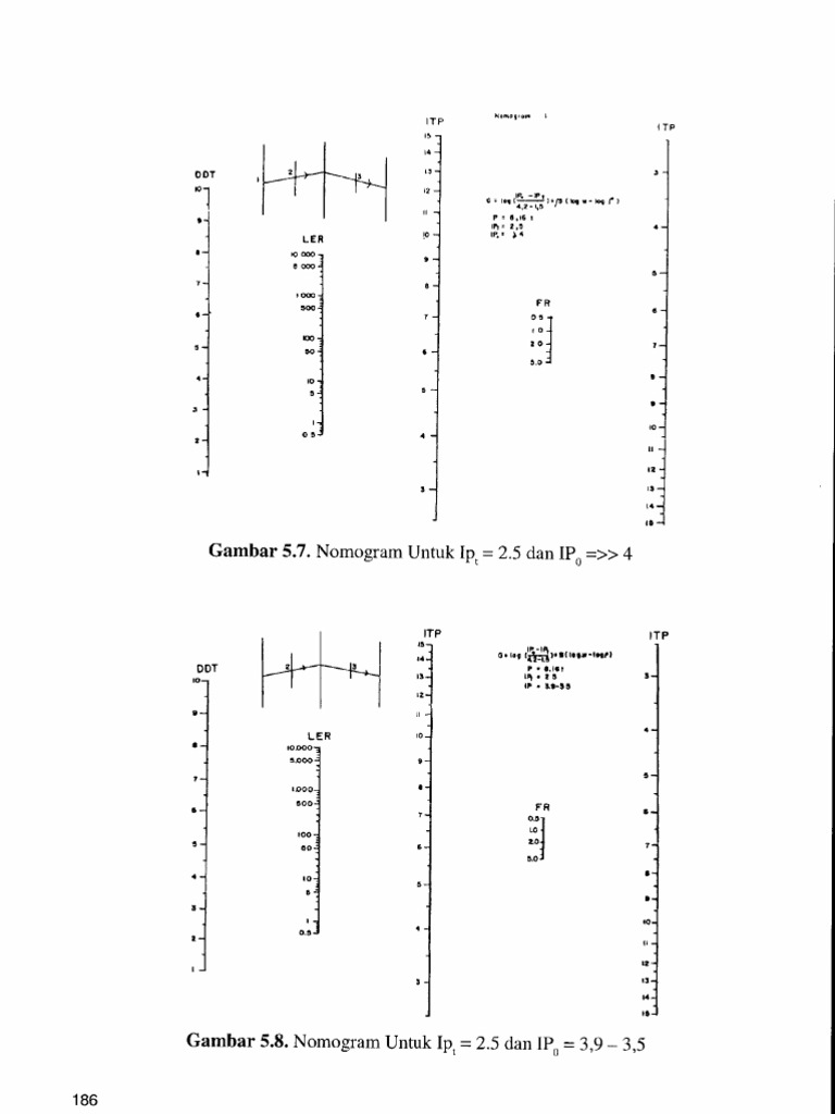 Nomogram Analisa Komponen | PDF | Teknologi & Rekayasa