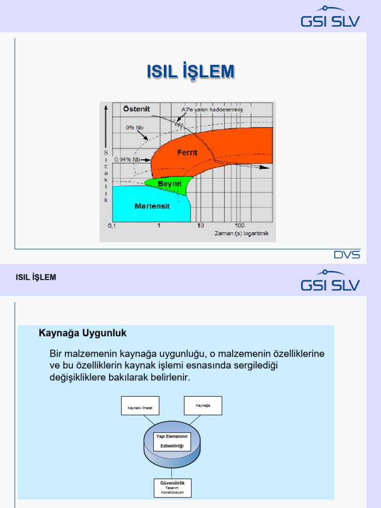 2 - 6 - Isıl Islem | PDF
