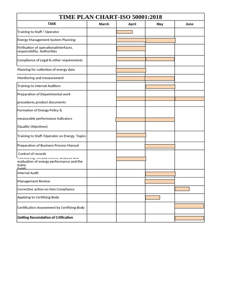 ISO 50001:2018 Energy Management Plan | PDF