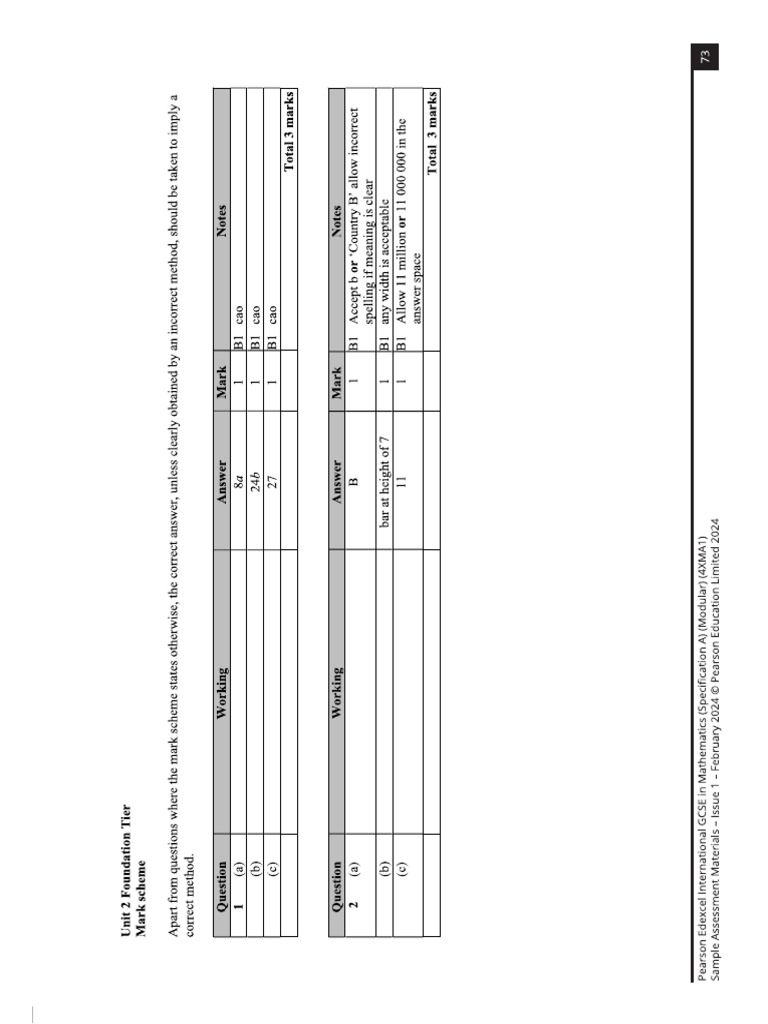Unit 2 Foundation MS | PDF