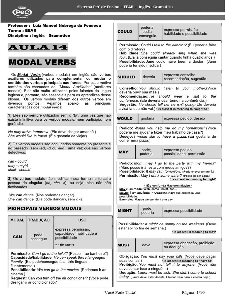 Modal Verbs in English Grammar Guide | PDF | Syntax | Linguistic Typology