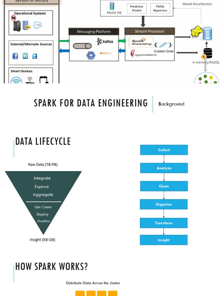 Data Engineering with Apache Spark Guide | PDF