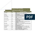 Horarios de Sesion Ordinaria Consejos DisTriTales Jueves 26 de Abril