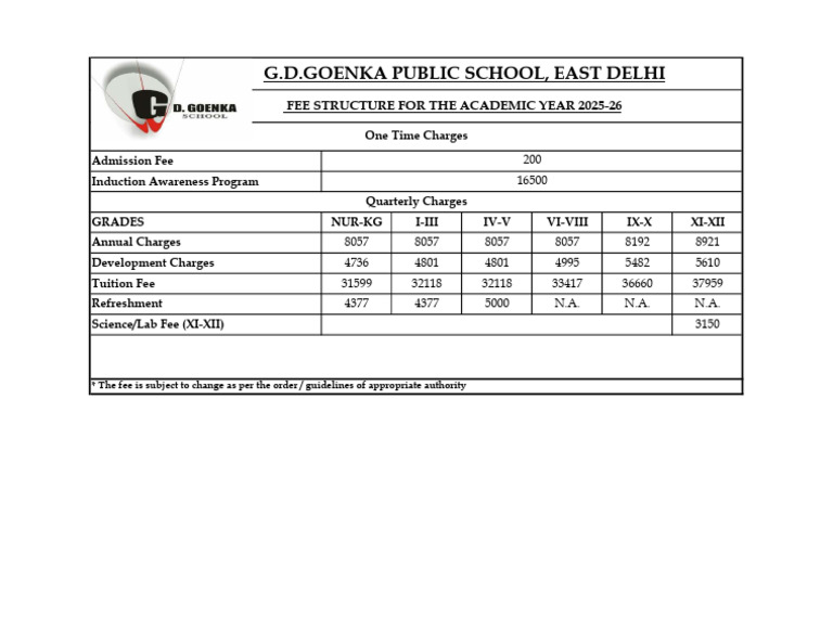 Fee Structure | PDF