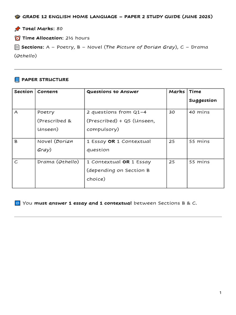 Grade 12 English Paper 2 Study Guide | PDF