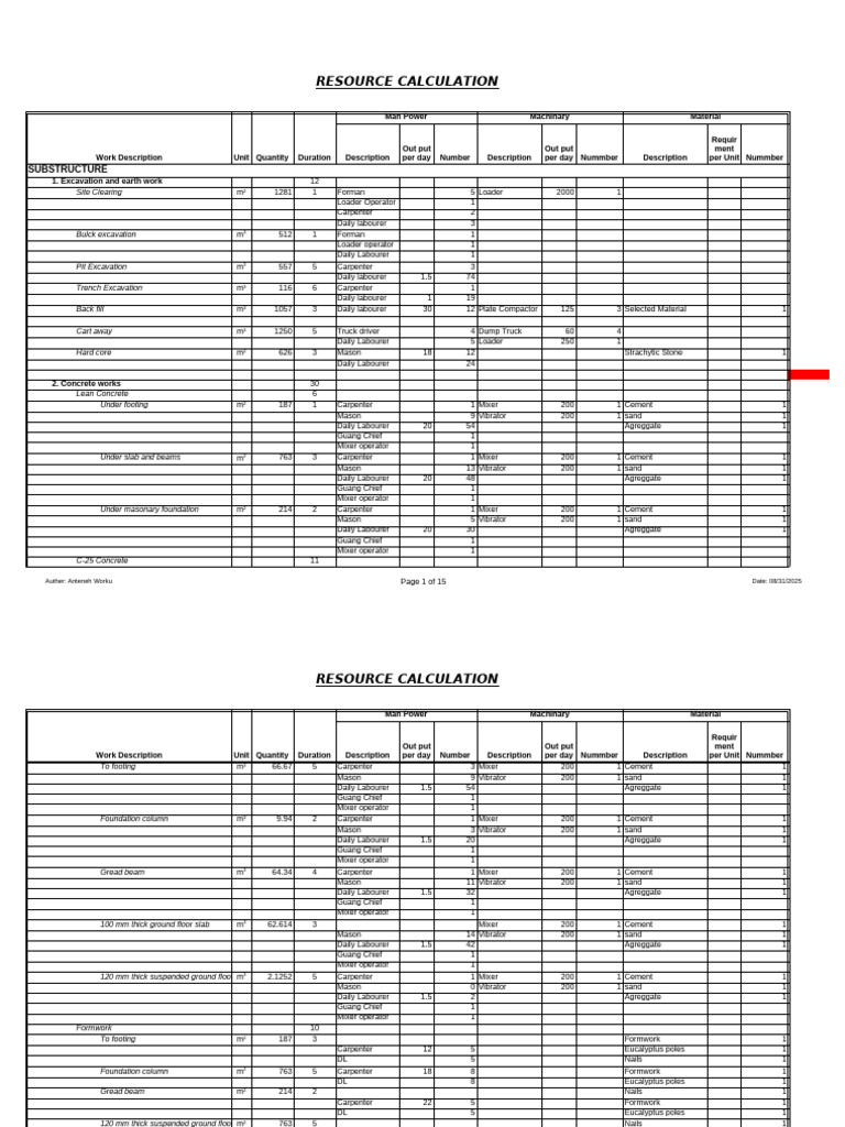 Resource Calculation for Substructure Work | PDF | Masonry | Concrete