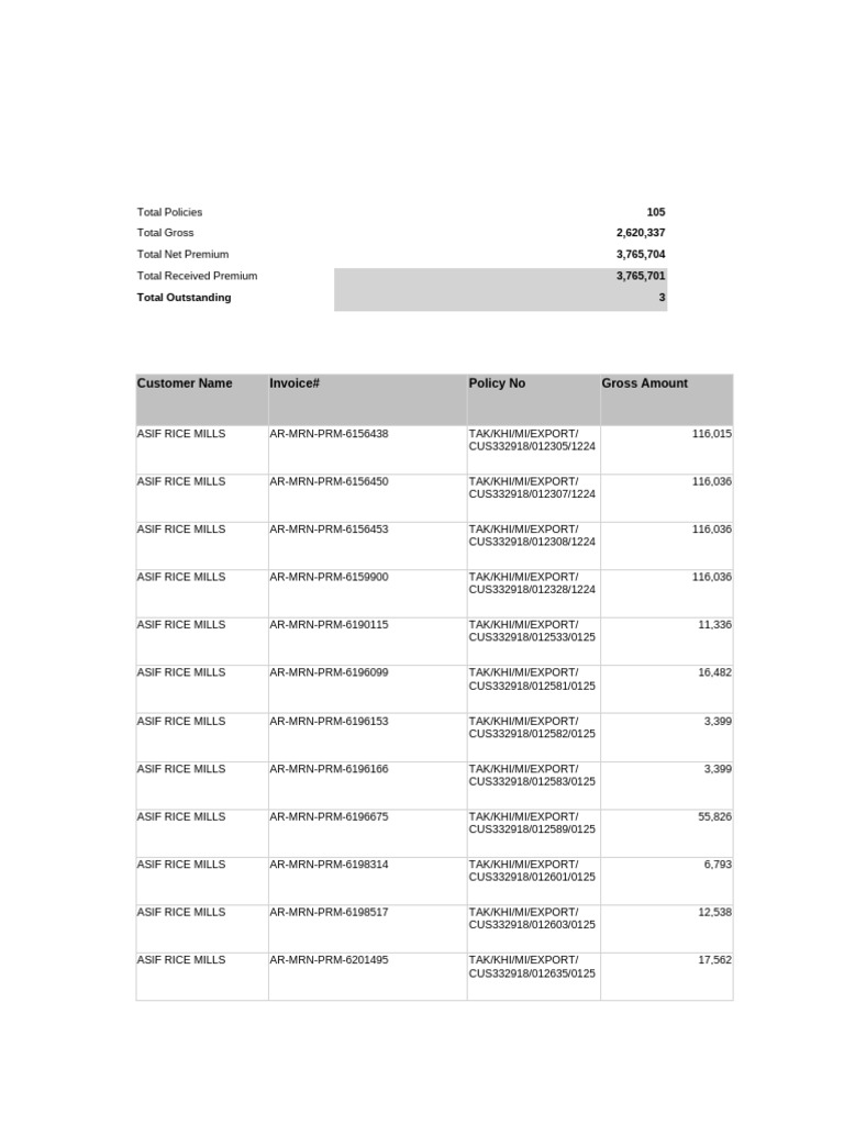 Receipt Detail Chqs Detail 7 Apr 25 | PDF | Taxes | Business