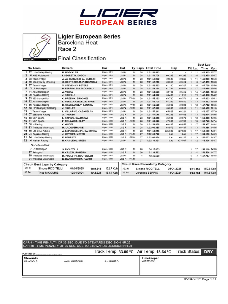 Video | PDF | Formula Racing | Auto Races