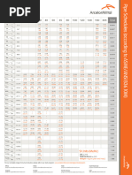 Ansi Pipe Schedule Chart | PDF | Technologie et ingénierie | Sciences ...