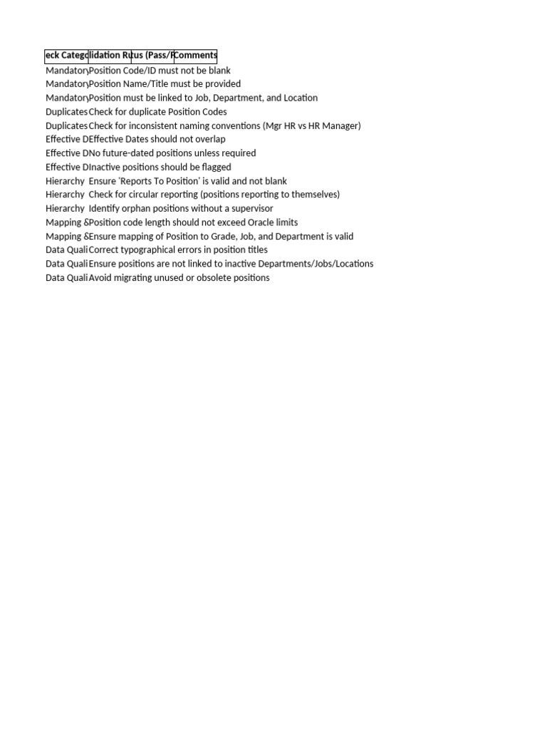 Position Data Validation Checklist | PDF
