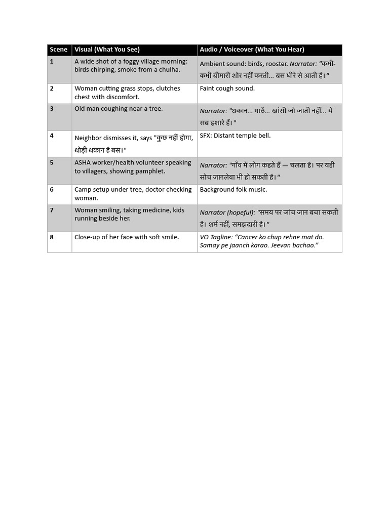 PSA Script on Cancer Awareness | PDF