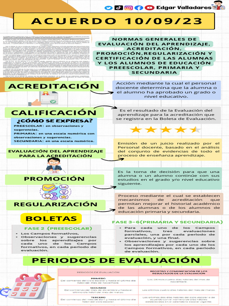 Tiktok Acuerdo 100923 | PDF | Evaluación | Educación de la primera infancia