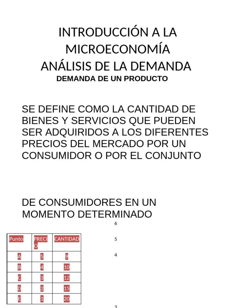 Análisis de Demanda y Oferta en Microeconomía | PDF | Oferta y demanda ...