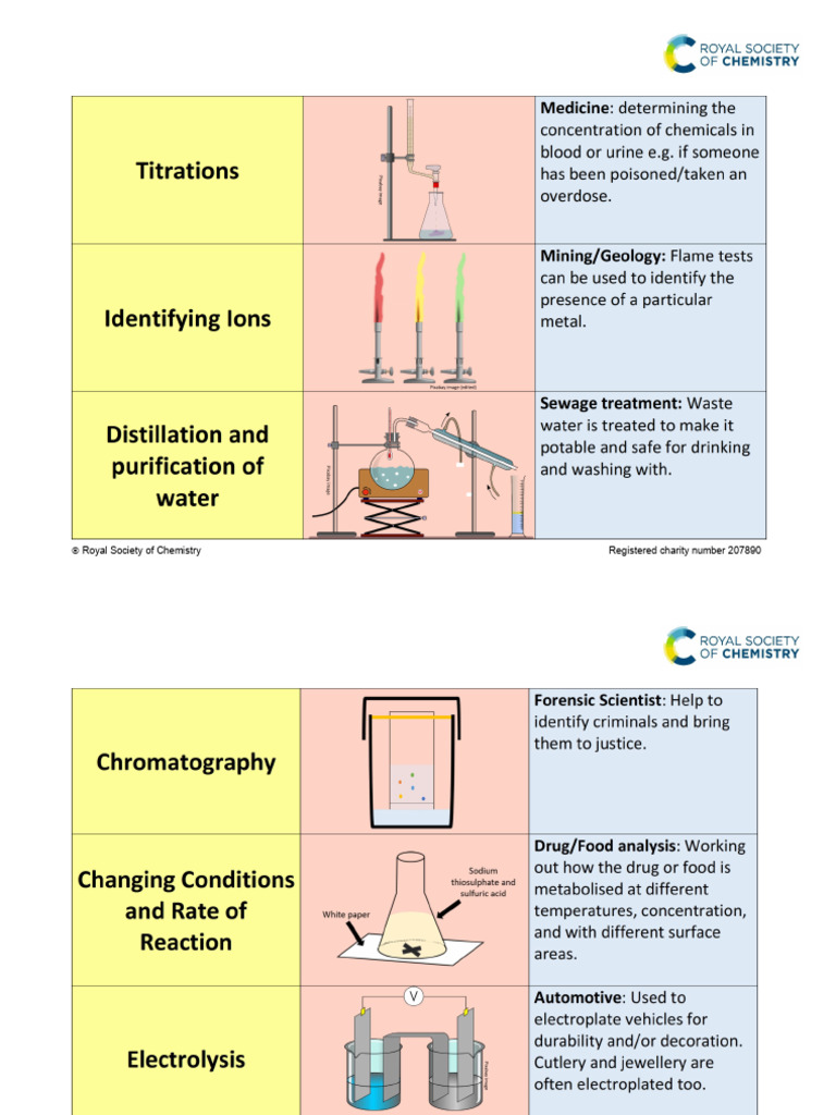 Common Practical in Career | PDF