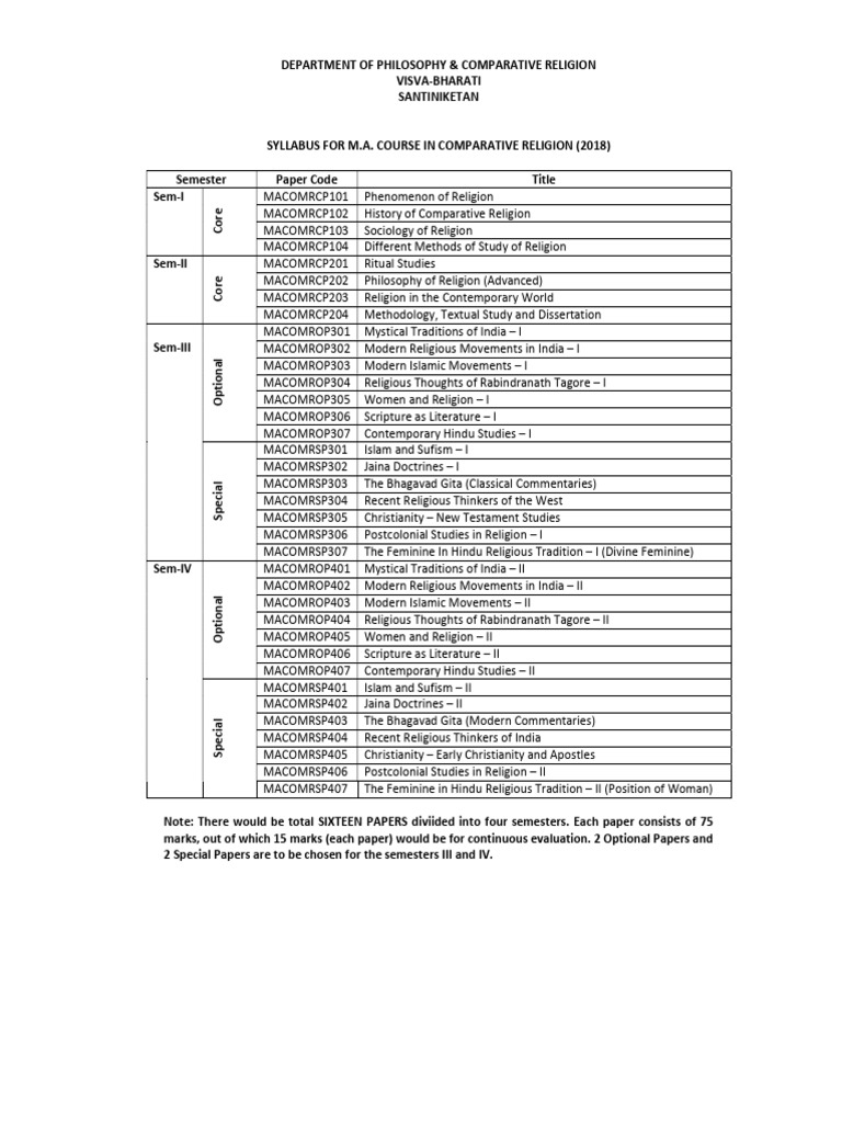 M.A. Comparative Religion Syllabus | PDF | Mysticism | Spirituality