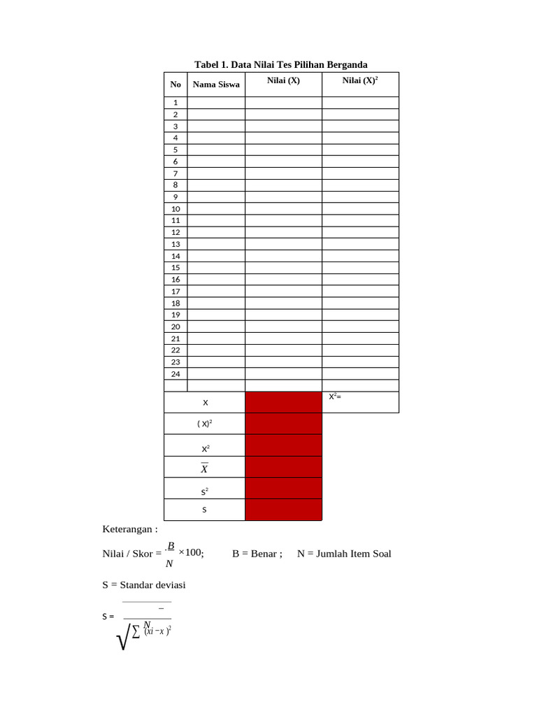 Data Nilai Tes | PDF