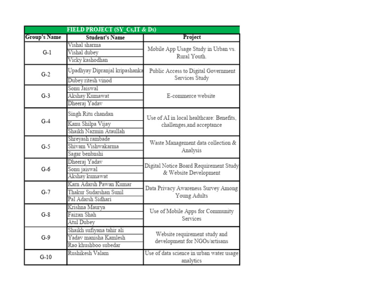SY Field Project Groups List | PDF