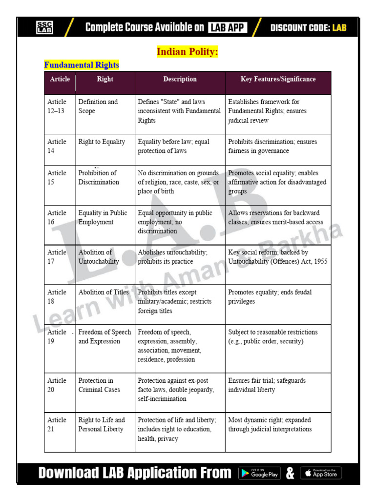 Indian Polity: Rights and Governance | PDF | Supreme Courts | Government