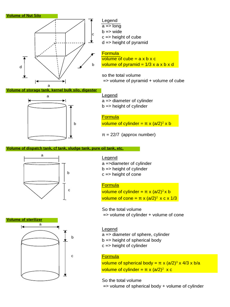 Calculating Tank Volumes and Capacities | PDF | Volume | Sphere