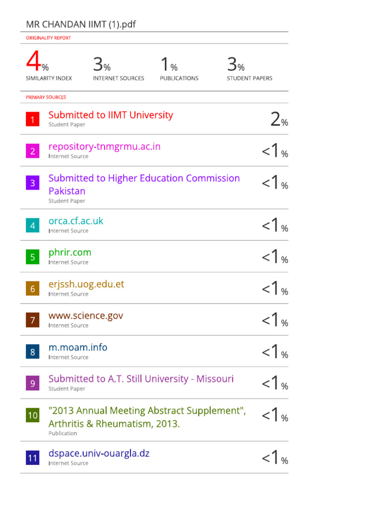 Chandan Turnitin | PDF
