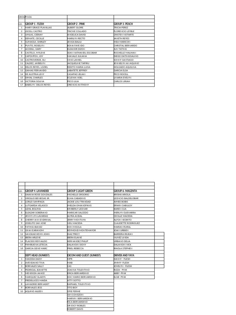 Groupings of Participants by Color | PDF