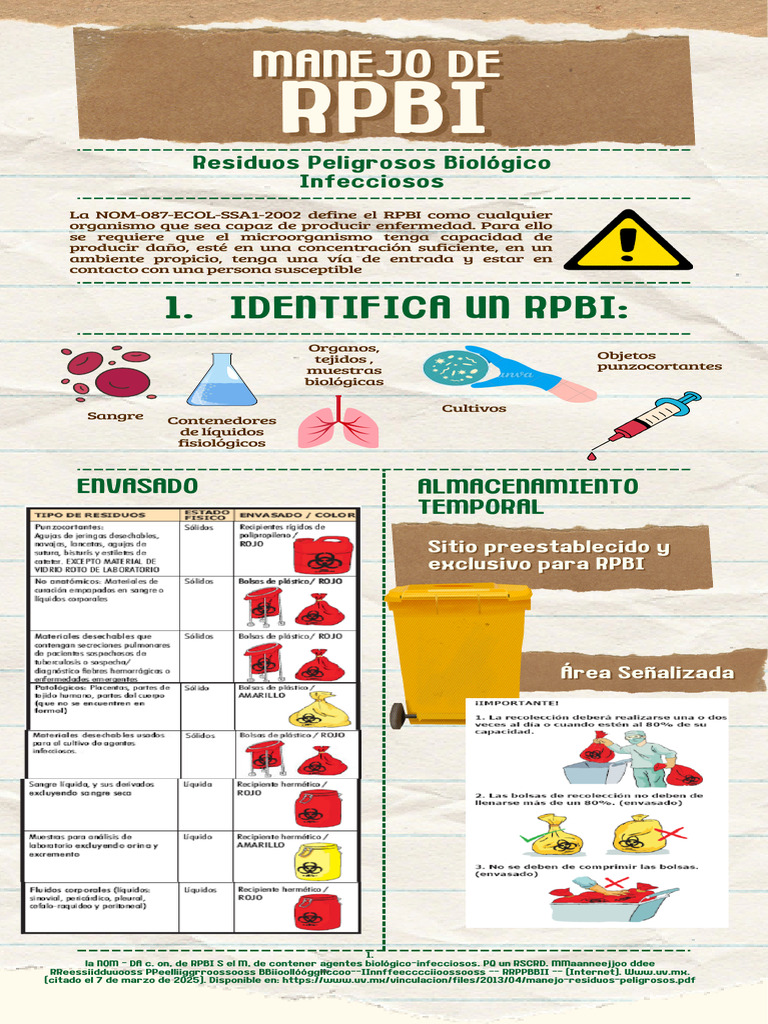 RPBI | PDF