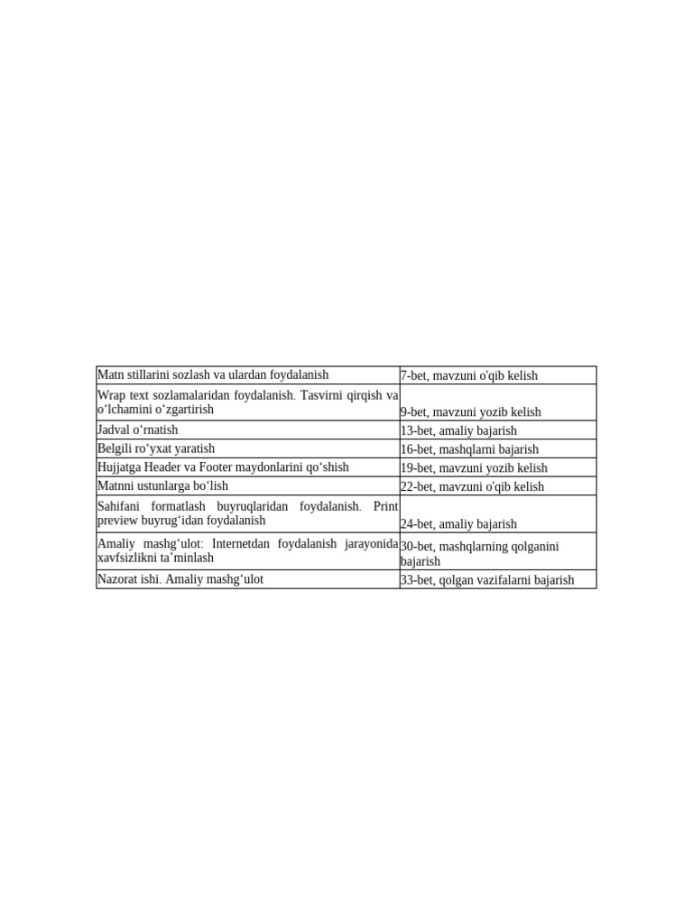 Informatika 7 Sinf 1 Chorak | PDF
