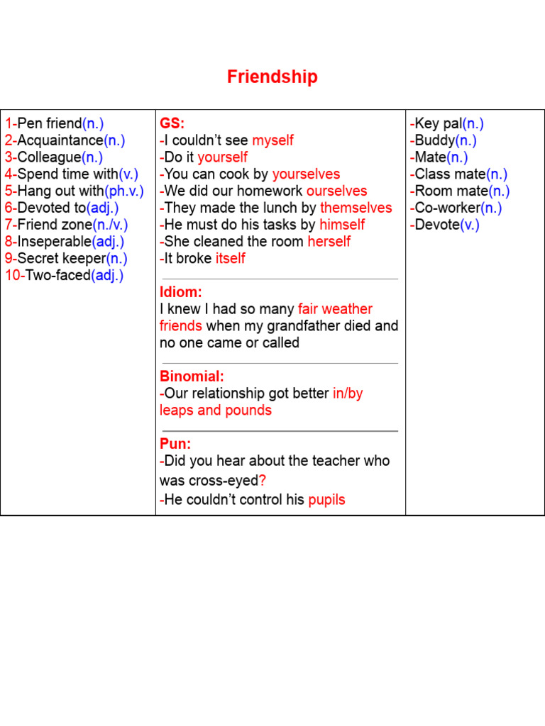 Understanding Friendship Vocabulary | PDF
